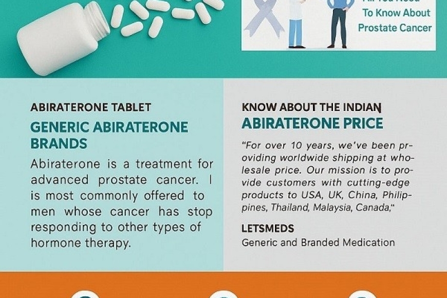 Abiraterone 250 mg Price