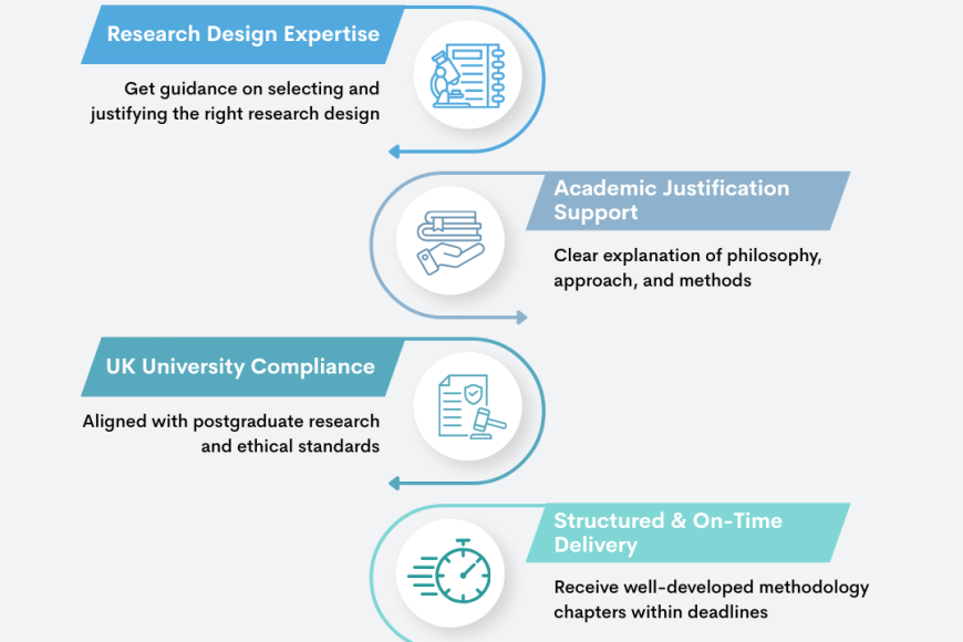 Professional MasterΓÇÖs Research Methodology Service - TI SEO ASSETS BLOG